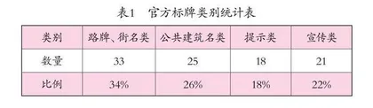 喀什市荒地乡语言景观个案研究 