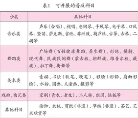 全民艺术普及深化与创新研究
