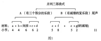 艺术歌曲《大江东去》的演唱分析0