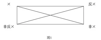 音乐符号学视阈下解读《加勒比海盗组曲》0