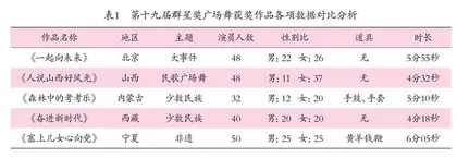 创新引领新时代群众广场舞高质量发展 