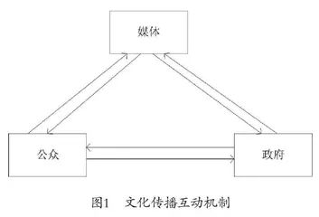 媒体融合视域下红色文化数字化传播创新策略