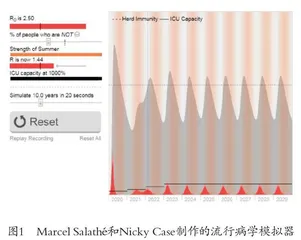 信息可视化设计在公共服务中的应用价值研究