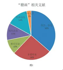 非遗外宣英译——以糖画为例