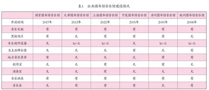 艺术普及视域下公共音乐图书馆建设新思路 