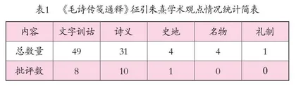 从《毛诗传笺通释》引文看马瑞辰的治学特色
