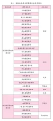 公共图书馆自动化集成管理系统转型发展探索 