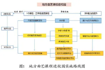 数字经济背景下杭州地方曲艺进校园的实践探究