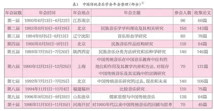 中国传统音乐年会的学科性与时代性议题
