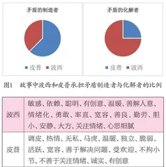 女性主义视角下《波西和皮普》绘本系列中的德国幼儿性别角色教育