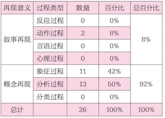 西安地铁三号线站点标识多模态文体特征研究