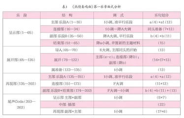 贝多芬《热情奏鸣曲》第一乐章钢琴作品研究
