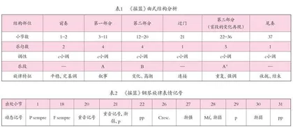 论法国艺术歌曲《摇篮》的音乐特点与演唱处理