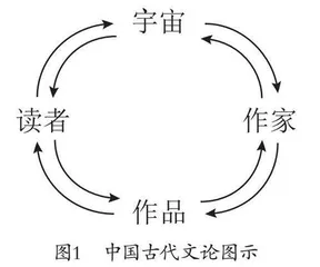 中国古代文论方向硕士诗性思维培养研究 