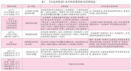 从《行走的歌谣》看音乐纪录片对中国传统民歌的阐释路径