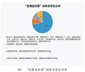 福清市国家级非遗项目佾舞进校园的路径研究