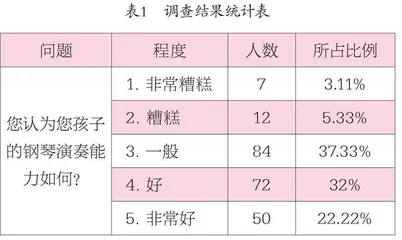 浅议家长在儿童钢琴考级中的期望