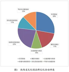 关于陕西省繁荣群众文艺工作的调研报告