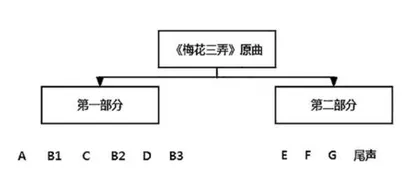 筝曲《梅花三弄》之艺、意、技