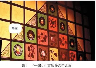 文化馆开展美术培训活动的实践探讨