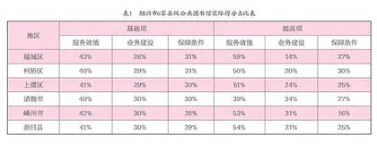 共同富裕背景下绍兴市公共文化服务均等化研究