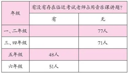新疆乌苏地区农村乡镇学校音乐教育现状调查与思考