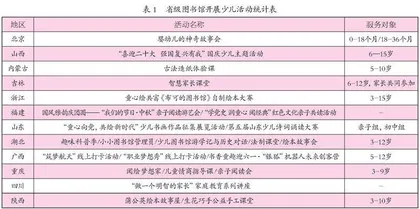 公共图书馆开展育儿服务探索