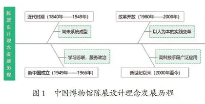 情境共创交互式体验陈展在遗址博物馆中的应用