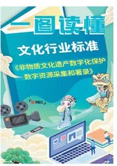 全省动态：文化行业标准《非物质文化遗产数字化保护 数字资源采集和著录》公布0