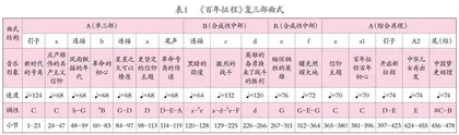 管弦乐《百年征程》创作札记