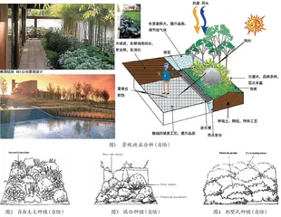 生态工业园区景观设计研究