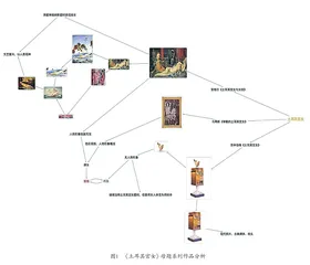 结构主义视角下罗伯特·劳申伯格作品解读