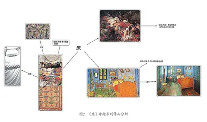 结构主义视角下罗伯特·劳申伯格作品解读1