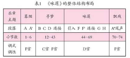 高平室内乐《咏莲》的创作技法及意境探析