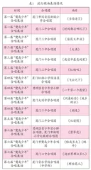 城市文化语境下厦门“鹭岛少年”合唱品牌发展研究