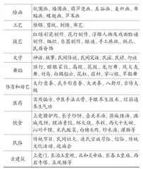 上党非遗劳动教育资源的内涵、构成及开发价值1