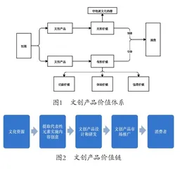 探讨新时期基层文化馆如何做好非遗保护及传承工作