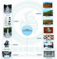 基层公共图书馆在弘扬地域文化中的实践创新2