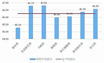 “上海市民艺术夜校”品牌项目的探索与思考3