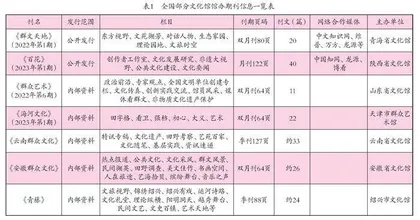 文化馆馆办刊物的发展路径探析