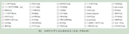 基于节气时令的文化创新