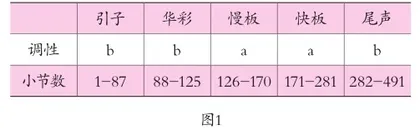 扬琴协奏曲《狂想曲》之演奏探析