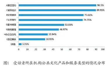 文化馆行业公共文化产品和服务供给现状调查