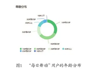 浅析自媒体时代下广场舞进高校的开展现状与意义1
