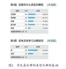 浅析自媒体时代下广场舞进高校的开展现状与意义2