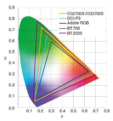 摄影师的“定心丸” 艺卓ColorEdge CG2700S显示器2