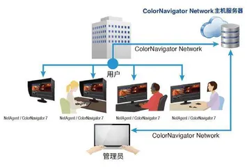 摄影师的“定心丸” 艺卓ColorEdge CG2700S显示器4