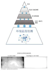 摄影师的“定心丸” 艺卓ColorEdge CG2700S显示器6