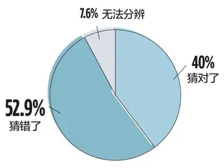AI头像能让你更容易被录用吗？1