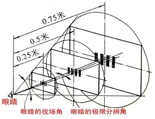 你真的需要大底吗?2